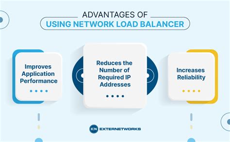 Image result for Internet Load Balance