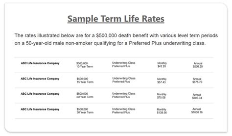 Sample Term Life Insurance Rates に対する画像結果