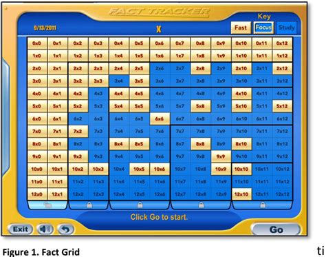 Image result for FASTT Math Games