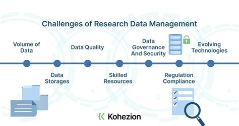 Image result for Research Data Management Tools