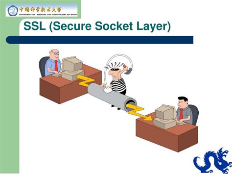 Image result for Secure Socket Layer