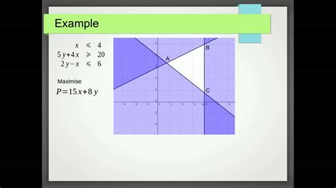 Image result for Assignment Problem Objective Function