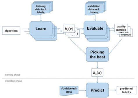 Toradh íomhá ar Machine Learning Algorithm in Java