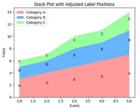 Plot a 3D Stack of Plots in Python に対する画像結果