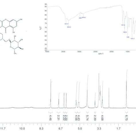 Image result for Rutin Reference Database