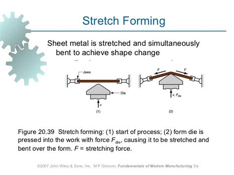 Stretch Forming Operations に対する画像結果