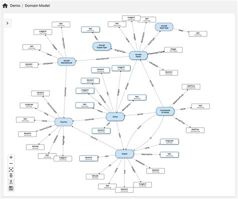 Image result for Knowleged Graph