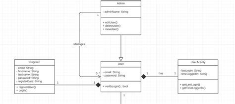 Course Registration System Class Diagram に対する画像結果