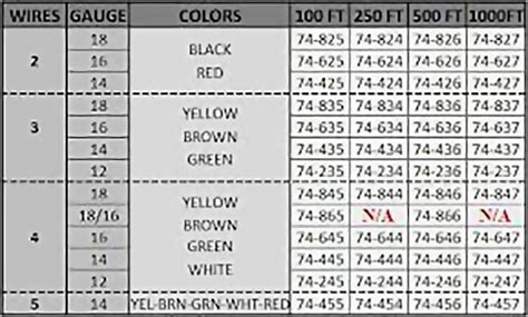 Image result for Parallel Wire Chart