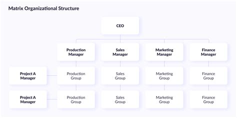 Toradh íomhá ar Support Structure