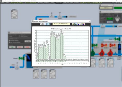 Toradh íomhá ar SCADA Vector