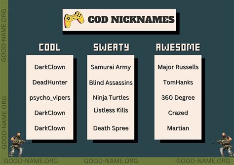 Image result for Name Tag Cod Style