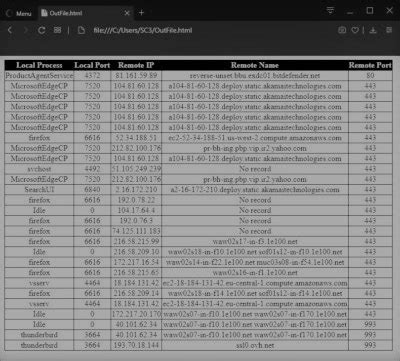 Bildergebnis für Output HTML in PowerShell