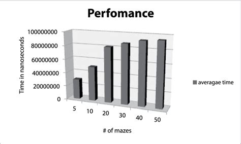 Afbeeldingsresultaten voor Robert Prim Algorithm