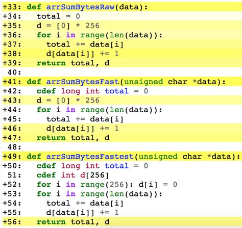 Image result for Python vs Cython Benchmark