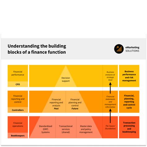 Image result for Finance Data Visualization