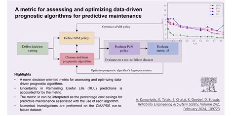 Image result for Predictive Maintenance Algorithms