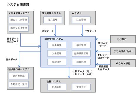 Toradh íomhá ar System Interface Drawing