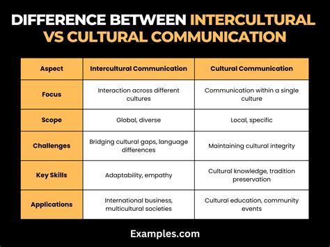 Image result for Cultural Communication Styles Medcine