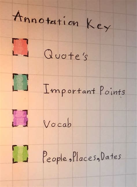 Annotation Color Code に対する画像結果