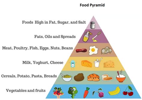 Toradh íomhá ar Data Presentation in Research Example