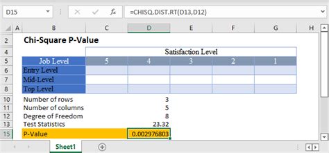 Image result for Chi-Square Sample in Excel Problem with Solution
