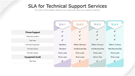 Image result for Business Process Management Vision SLA Sign
