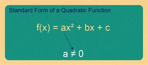 Image result for Quadratic Function Standard Form