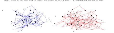 Alignment Graph Powers に対する画像結果