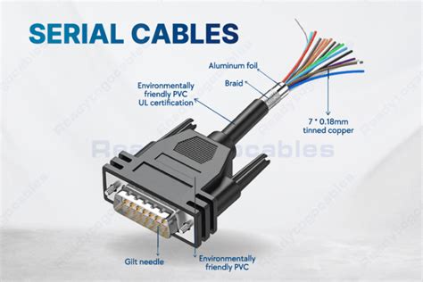 Serial Over IP Cable に対する画像結果