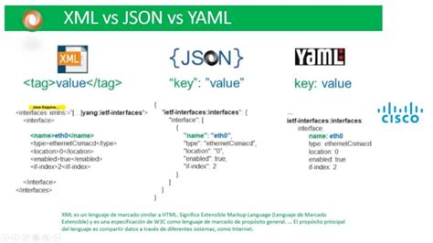 Afbeeldingsresultaten voor HTML vs XAML Sample