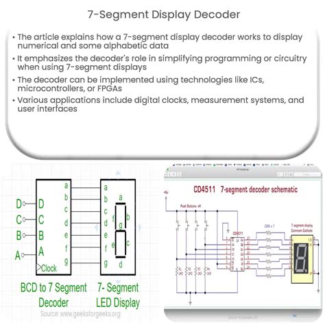 Image result for Quartus 7-Segment Decoder