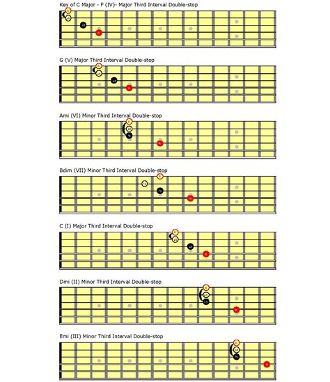 Afbeeldingsresultaten voor How to Play Guitar On Junk