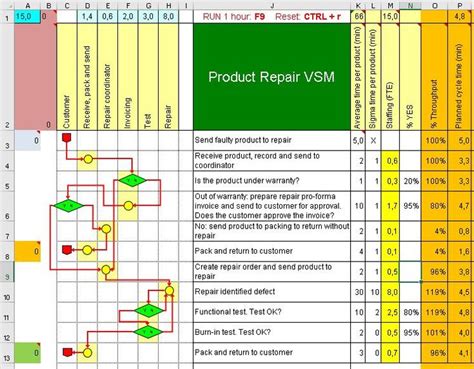 Image result for Value Stream Map Excel