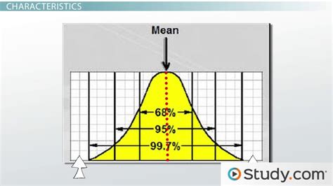 Image result for Normal Distribution Shifting Equation