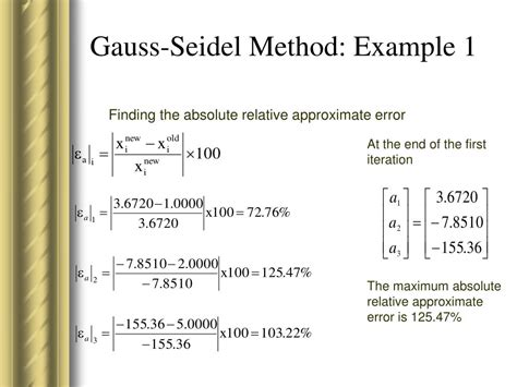 Gauss-Seidel Method with Example に対する画像結果