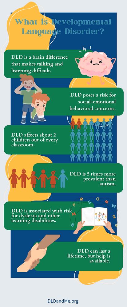 Delayed Language Disorder に対する画像結果