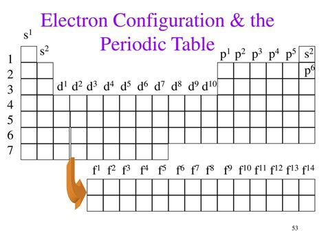Toradh íomhá ar Is Matkl Config Table