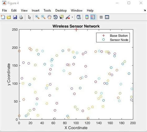 Image result for WSN Network Model