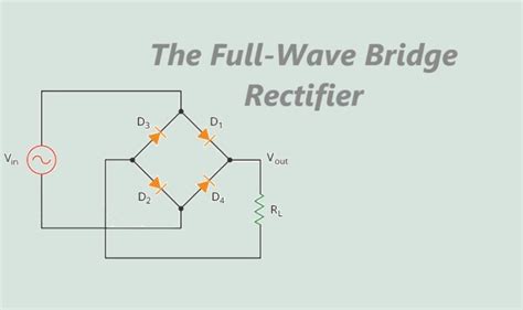 Image result for Full Wave Bridge Rectifier Graph