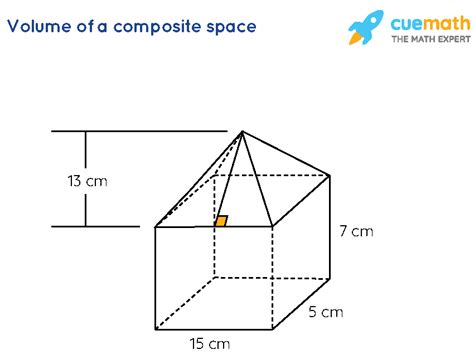 Afbeeldingsresultaten voor A Triangular Pyramid Surmounted On a Rectangular Prism