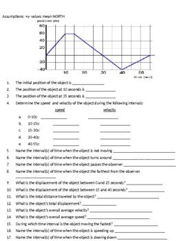 Toradh íomhá ar Graphs for One Dimensional Motion Questions Paper