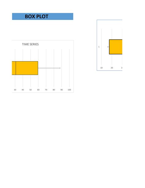 תוצאת תמונה עבור Create a Box Plot Worksheet