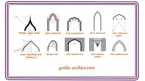 Image result for Gothic Art Tutorials