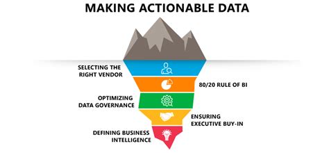 Toradh íomhá ar Data/Information Actionable Insight Icon