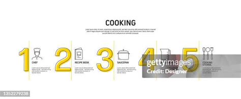 Image result for Cooking Process Infographic