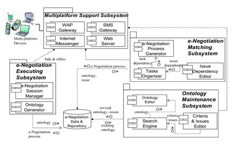 Image result for Define System Implementation