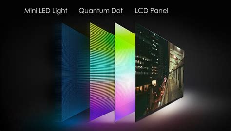 Résultat d’images pour Mini LED Display Panels