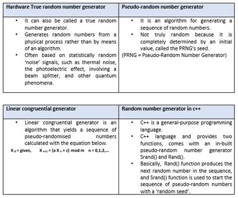 Image result for What Is a Random Number Generator