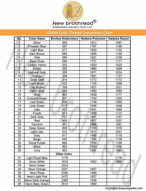 New Brothread Embroidery Thread Conversion Chart に対する画像結果